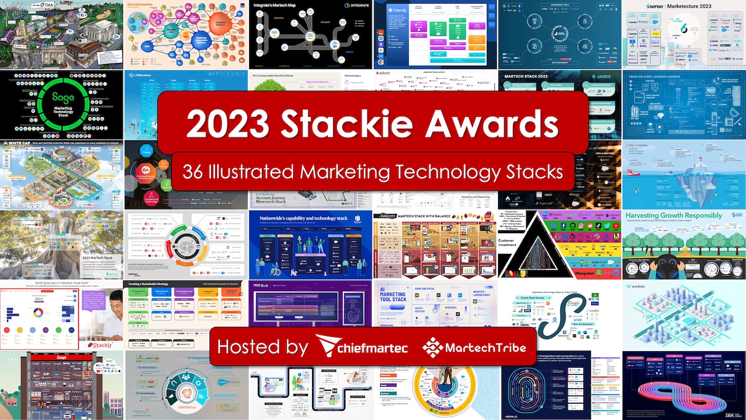 2023 Martech Stackie Awards: 36 Illustrated Martech Stacks