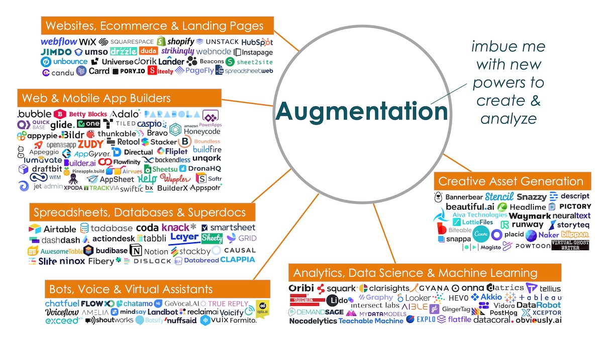No Code Capabilities: Augmentation