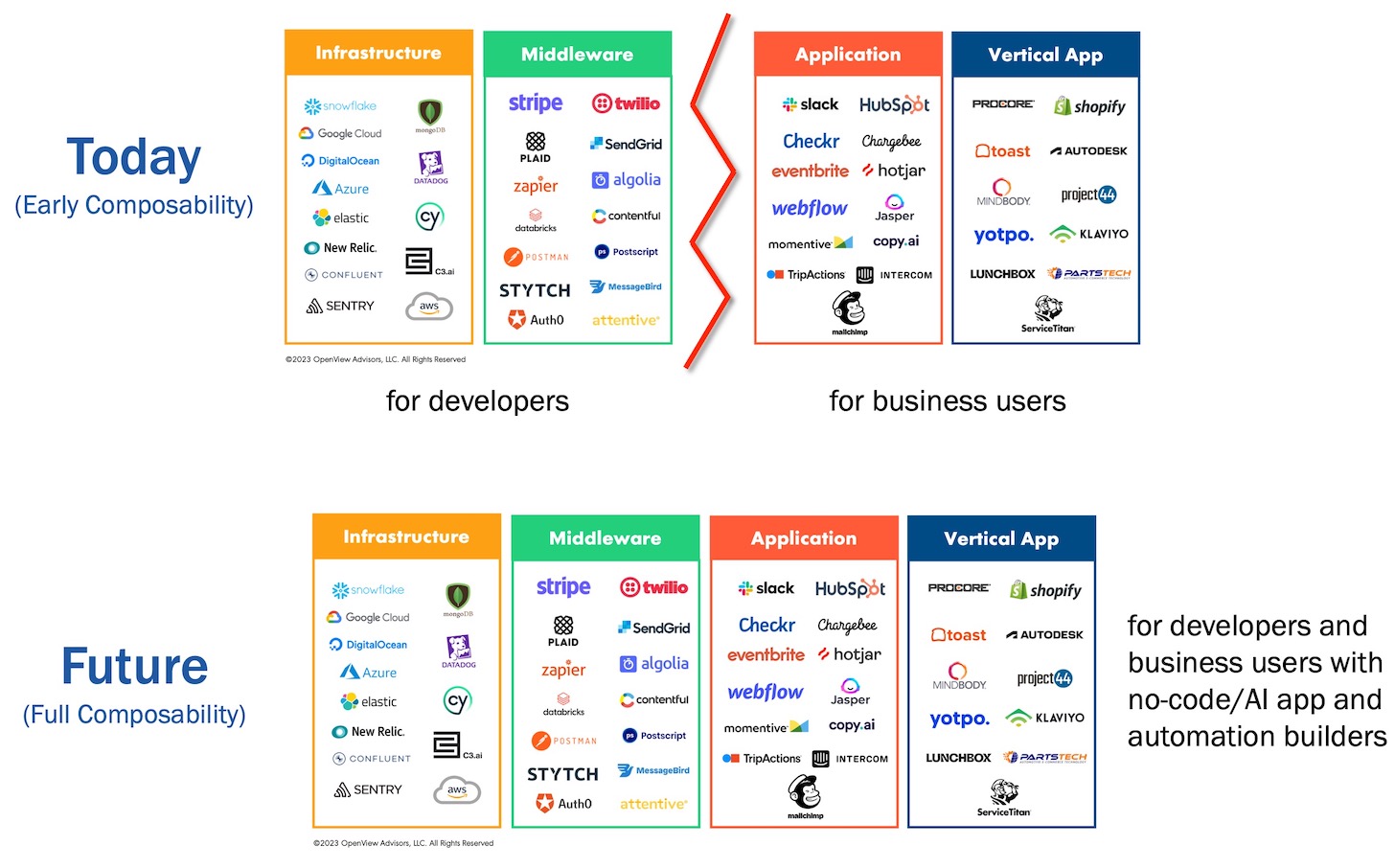 Composability and Usage-Based Pricing