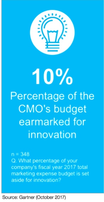 gartner_cmo_innovation_2018