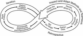 Agile: Inspect and Adapt
