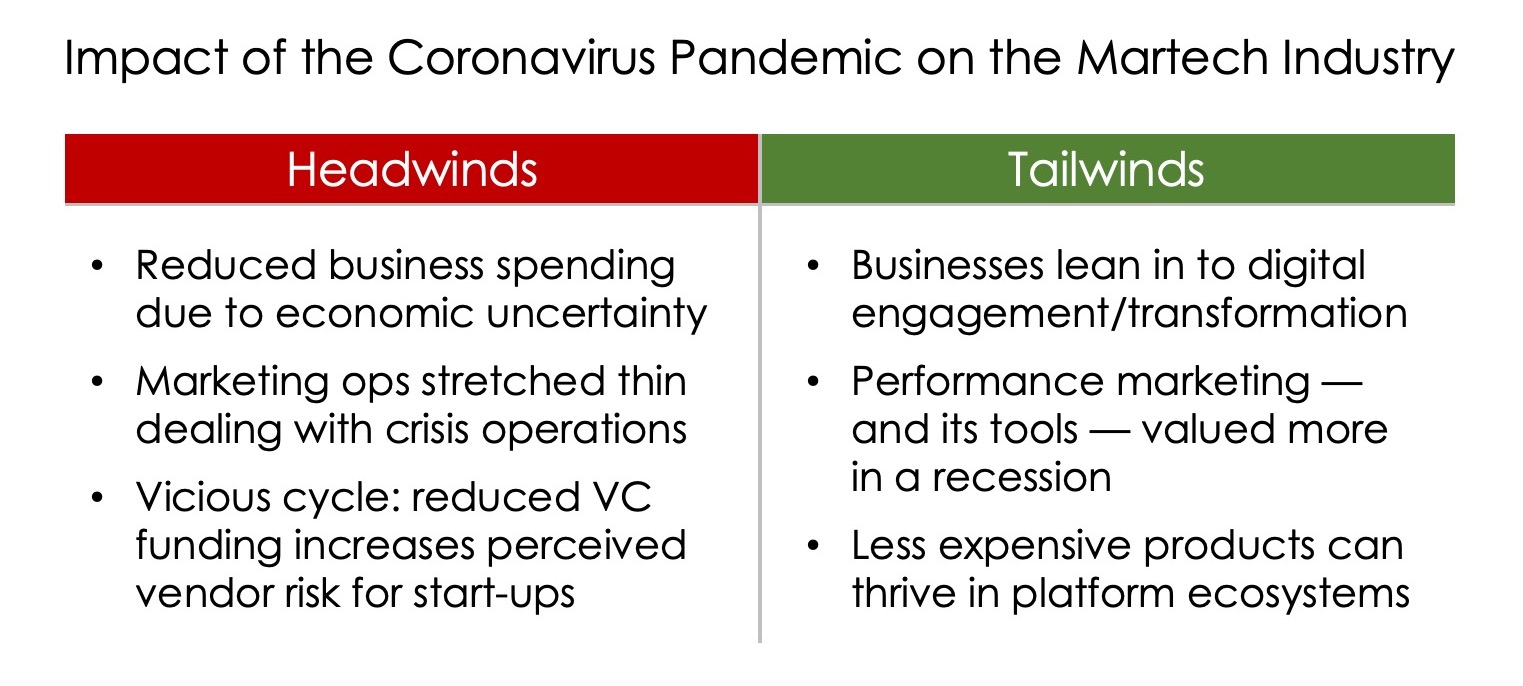 https://chiefmartec.com/wp-content/uploads/2020/04/martech-headwinds-tailwinds.jpg
