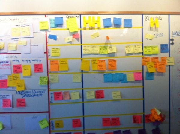ReadyTalk's Agile Marketing Scrum-ban Board