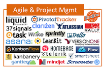 Agile Marketing Tools