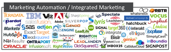 Marketing Automation/Integrated Marketing