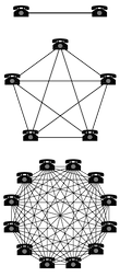 Metcalfe's Law