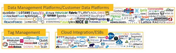 Marketing Middleware - Build Your Own Marketing Cloud