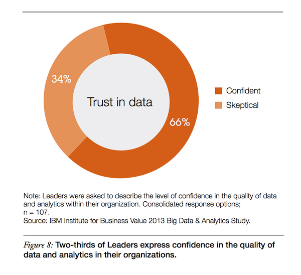 In Data We Trust